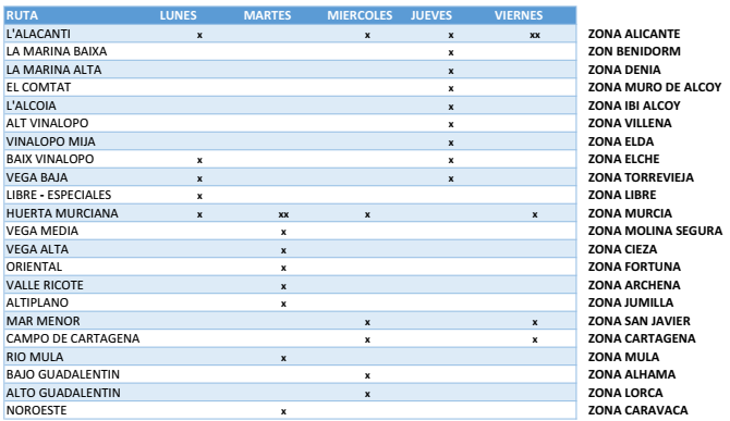 rutas